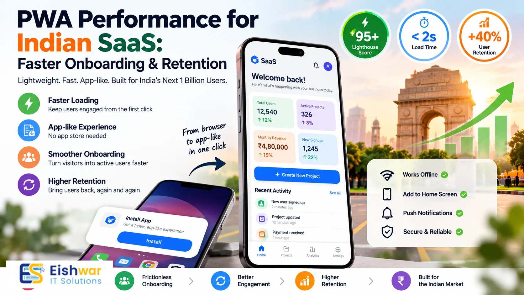 Progressive Web Apps (PWA) & Performance Enhancements