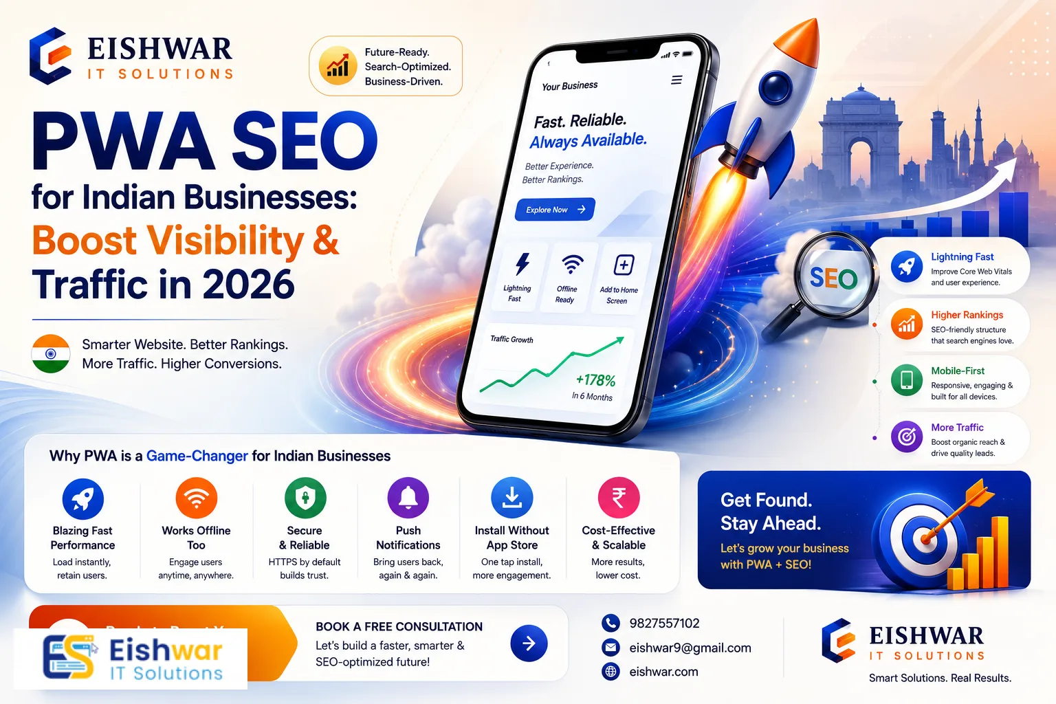 PWA SEO for Indian Businesses: Boost Visibility & Traffic in 2026