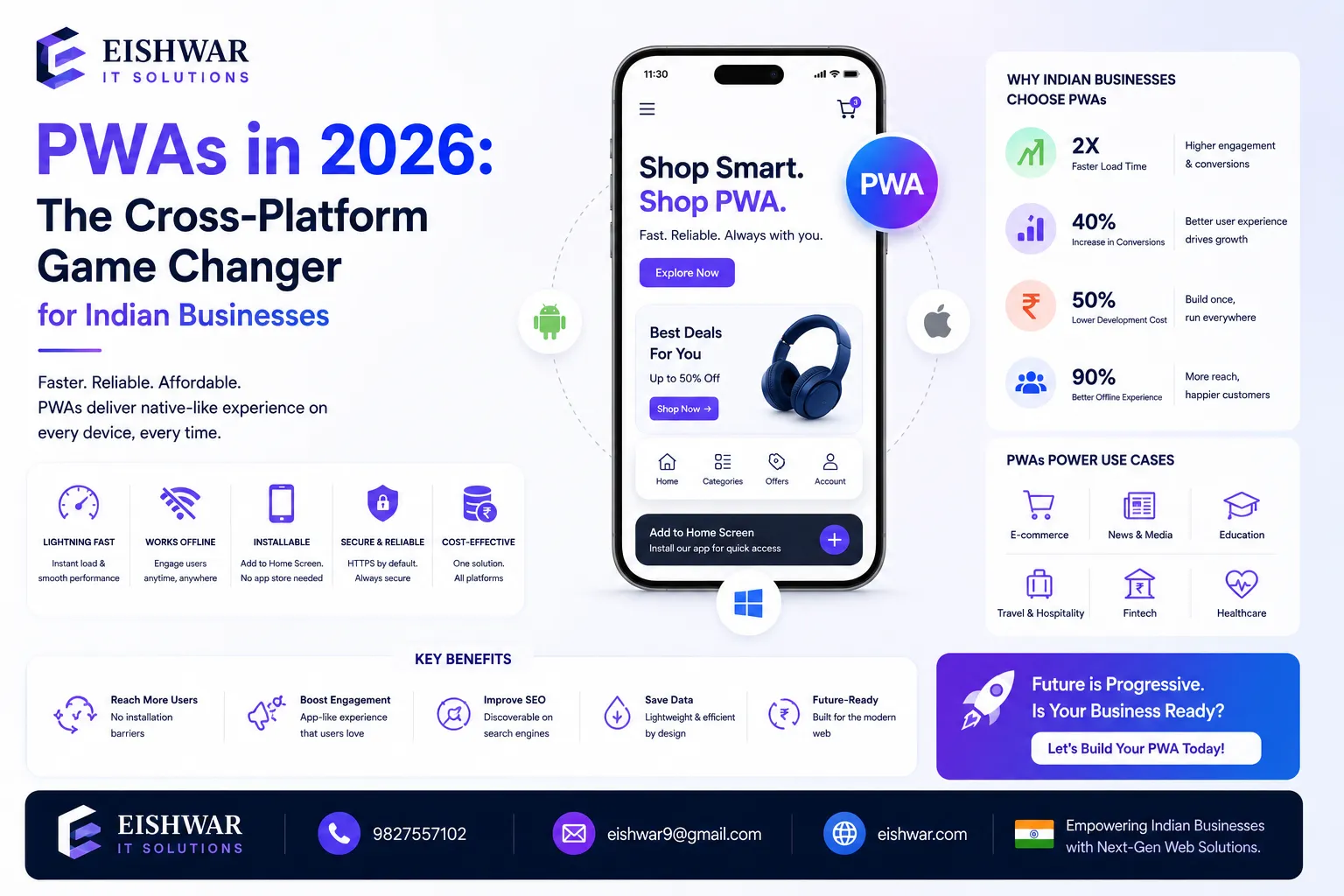 PWAs in 2026: The Cross-Platform Game Changer for Indian Businesses