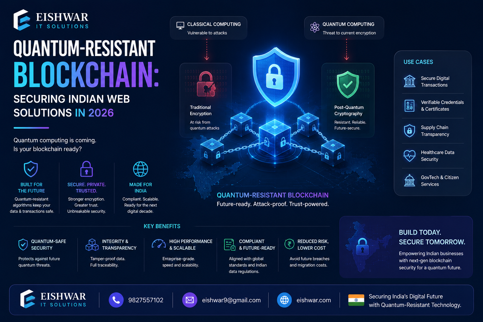 Quantum-Resistant Blockchain: Securing Indian Web Solutions in 2026
