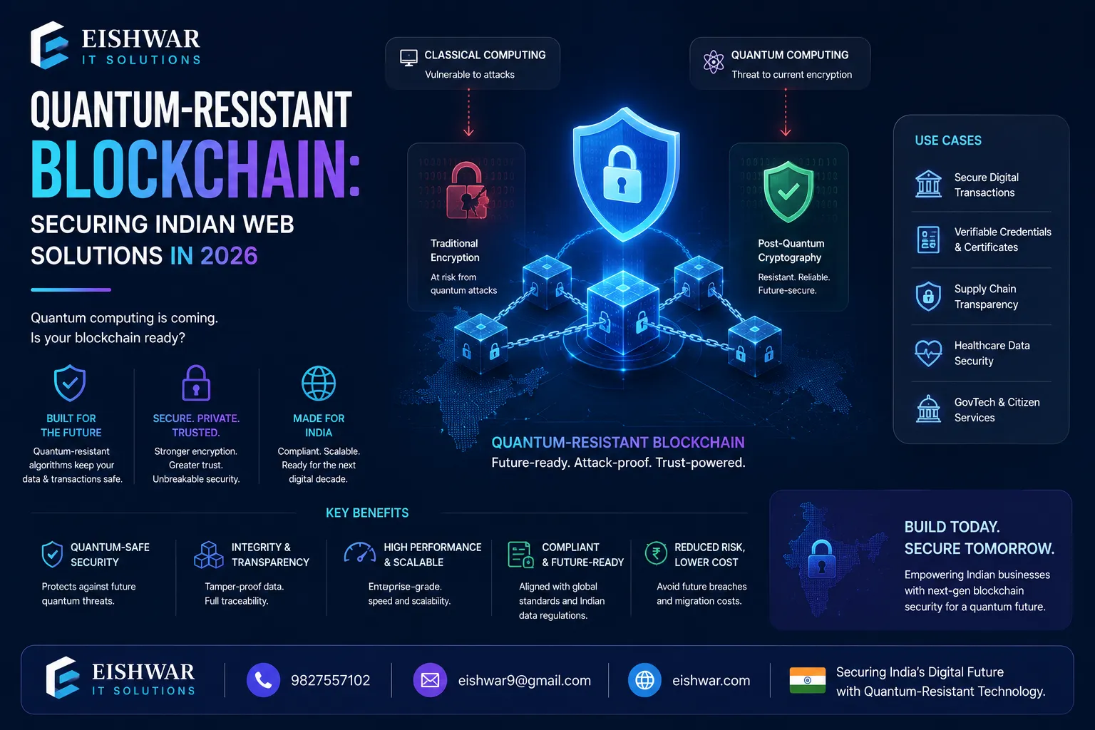 Quantum-Resistant Blockchain: Securing Indian Web Solutions in 2026