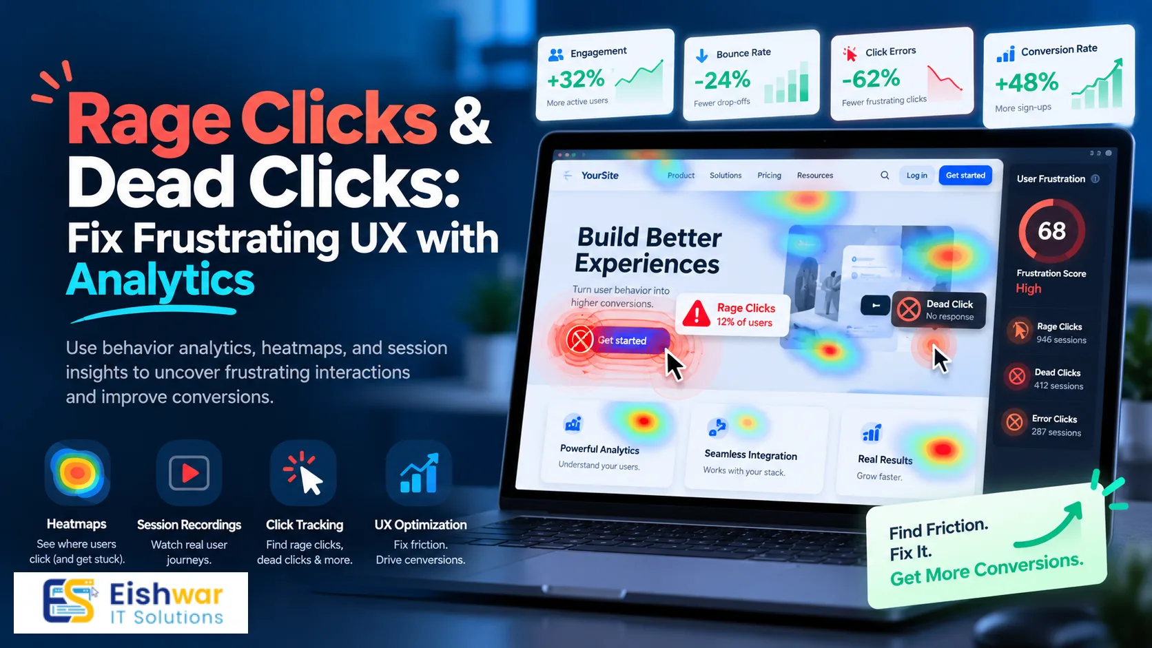 UX/UI Design Trends & User Behaviour Analytics