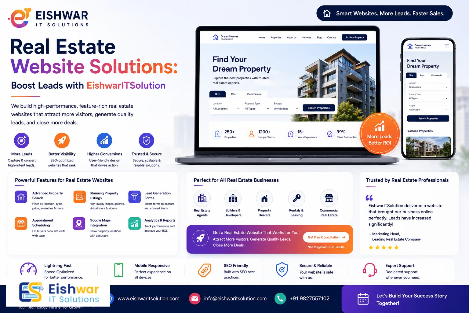 Real Estate Website Solutions: Boost Leads with EishwarITSolution