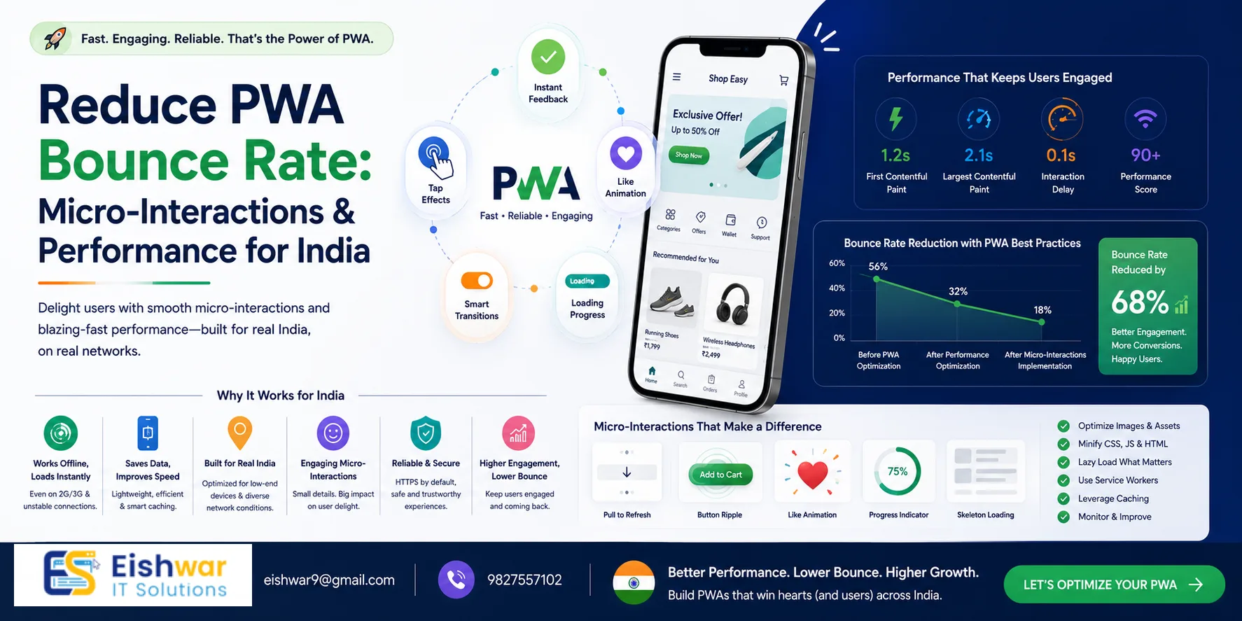 Progressive Web Apps (PWA) & Performance Enhancements