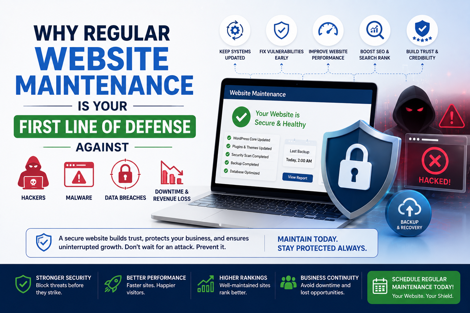 Why Regular Website Maintenance Is Your First Line of Defense Against 