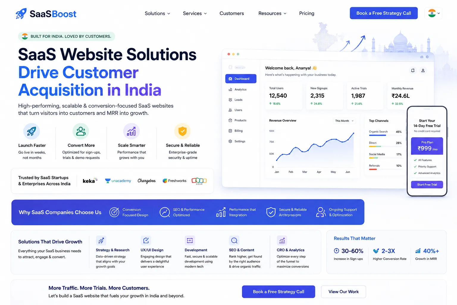 SaaS Website Solutions: Drive Customer Acquisition in India