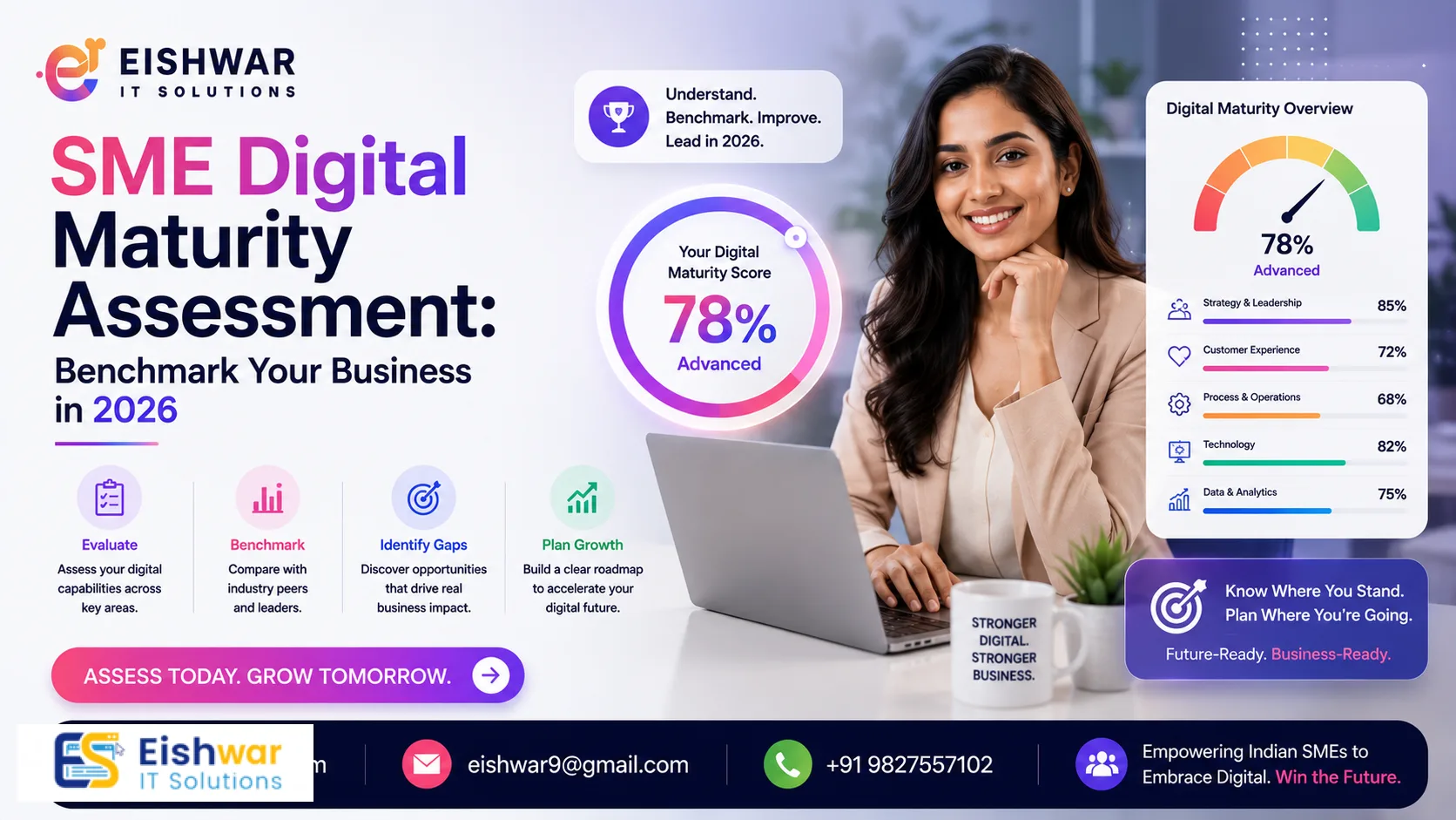 SME Digital Maturity Assessment: Benchmark Your Business in 2026