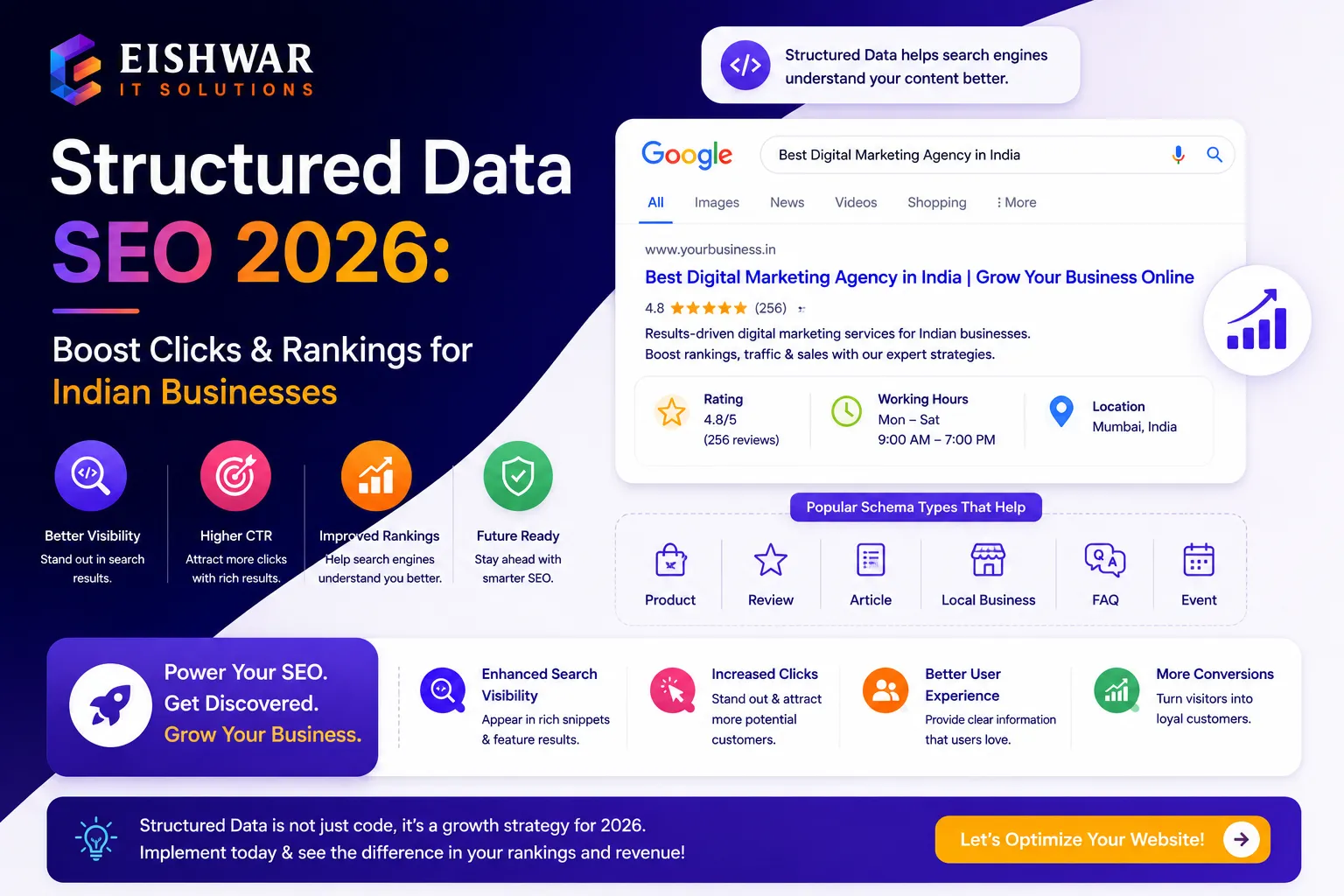 Structured Data SEO 2026: Boost Clicks & Rankings for Indian Businesse