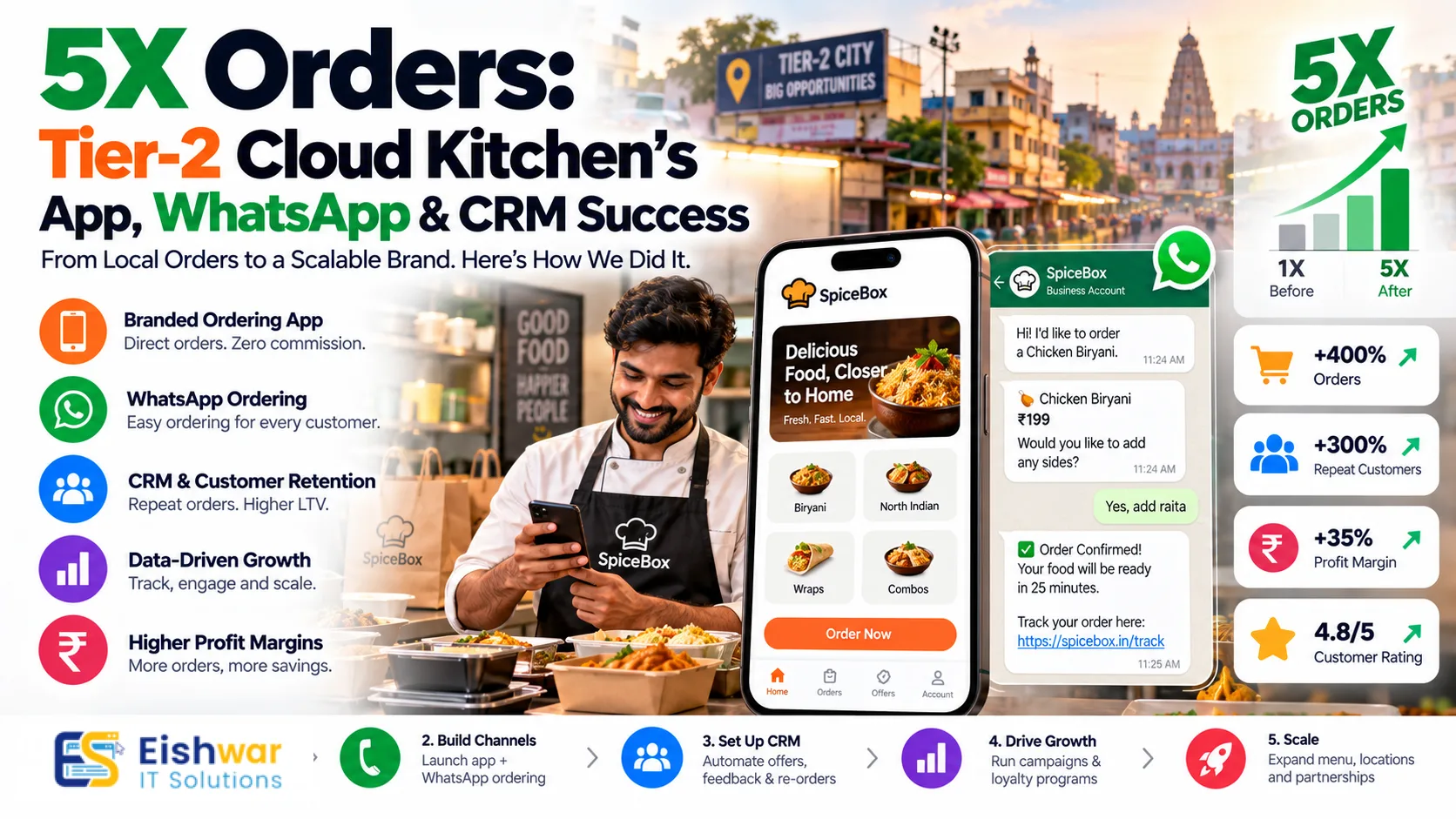 Case Studies and Success Stories