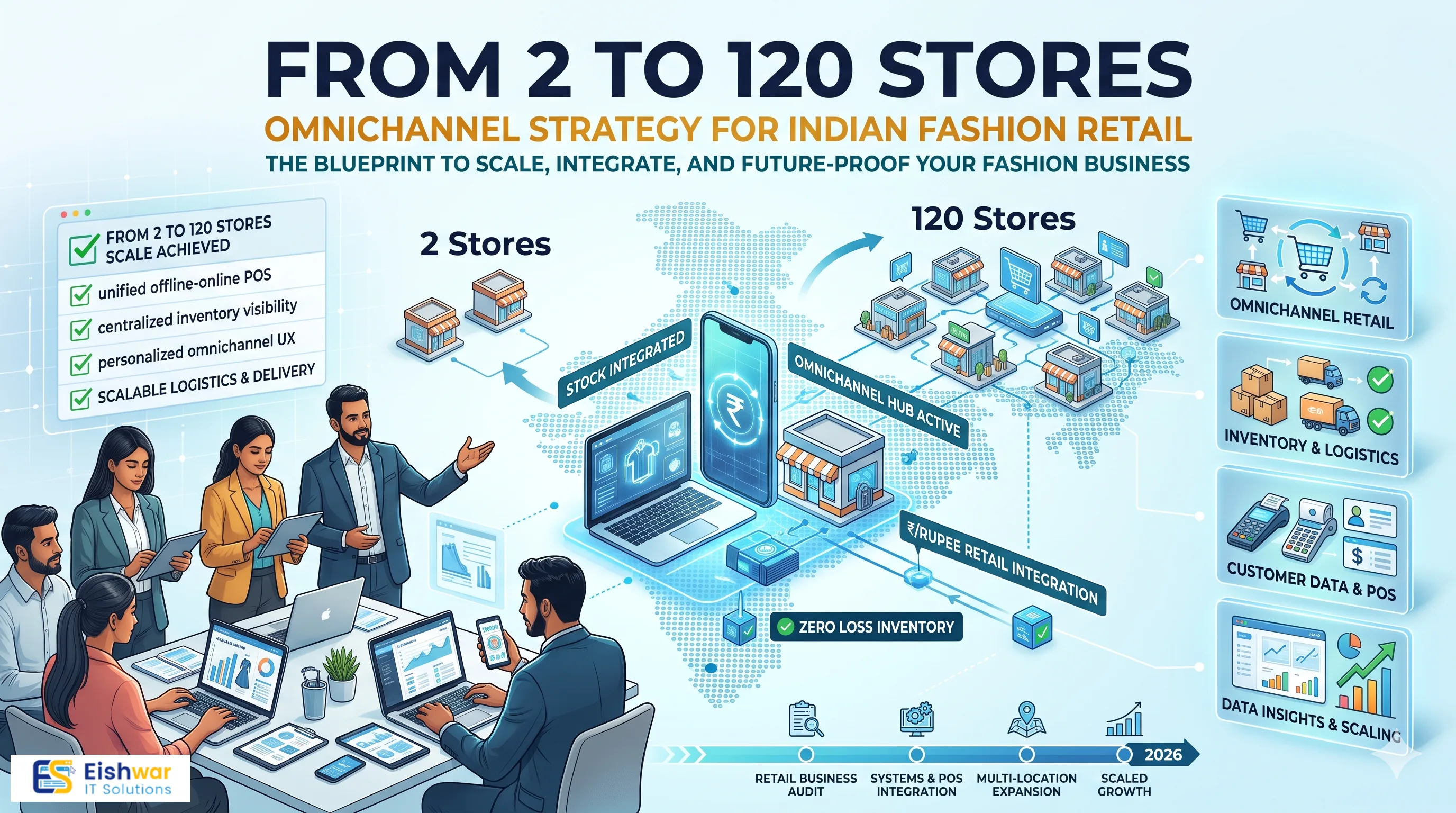 From 2 to 120 Stores: Omnichannel Strategy for Indian Fashion Retail