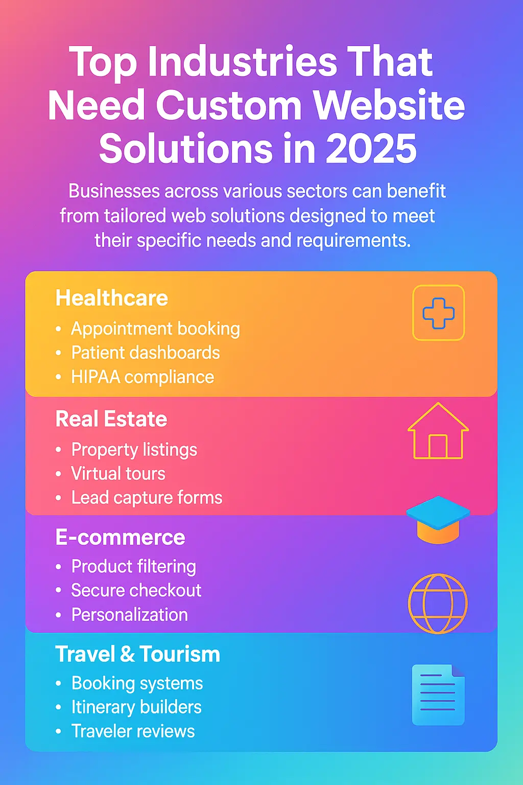 Top Industries That Need Custom Website Solutions in 2025