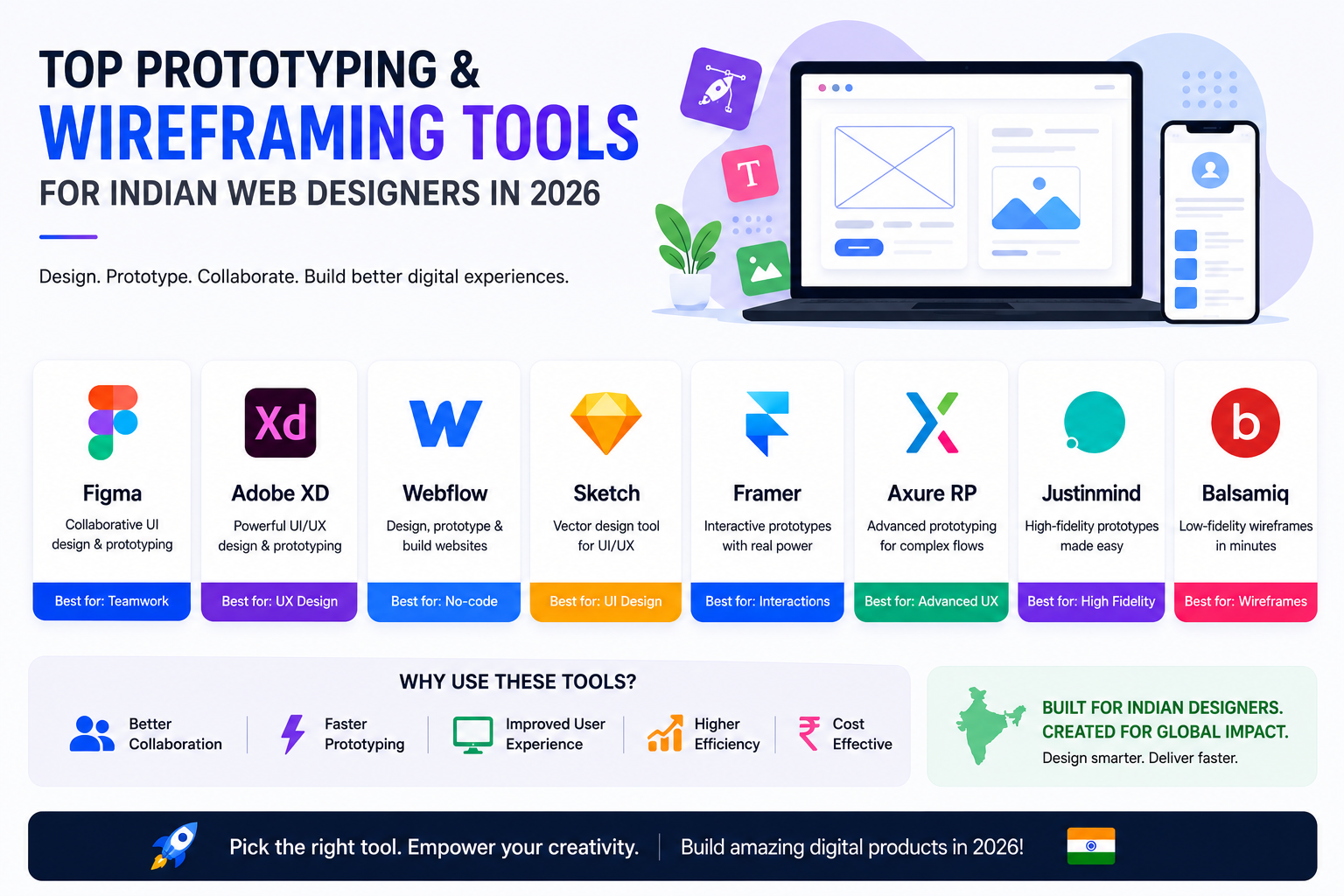 Top Prototyping and Wireframing Tools for Indian Web Designers in 2026