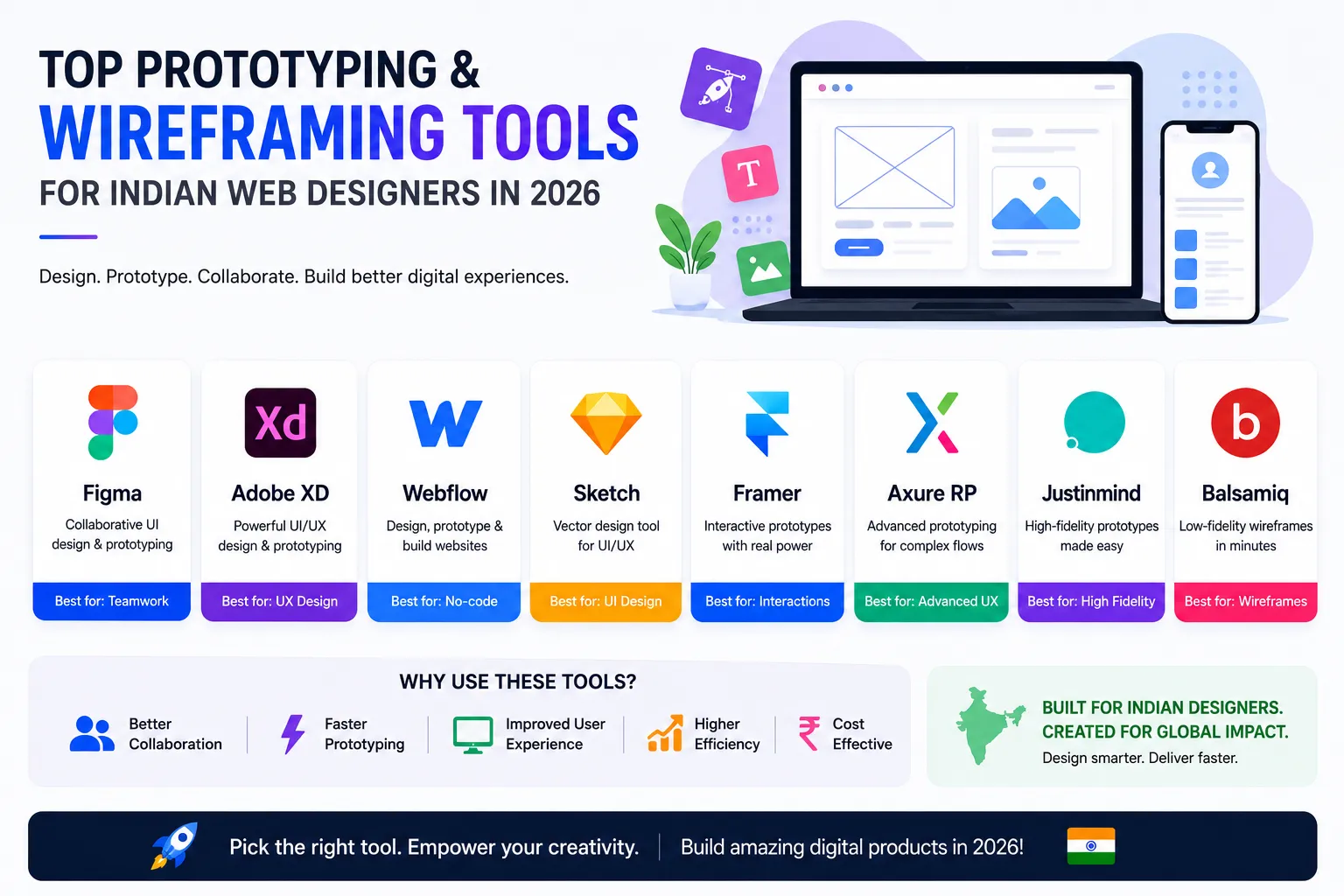 Top Prototyping and Wireframing Tools for Indian Web Designers in 2026