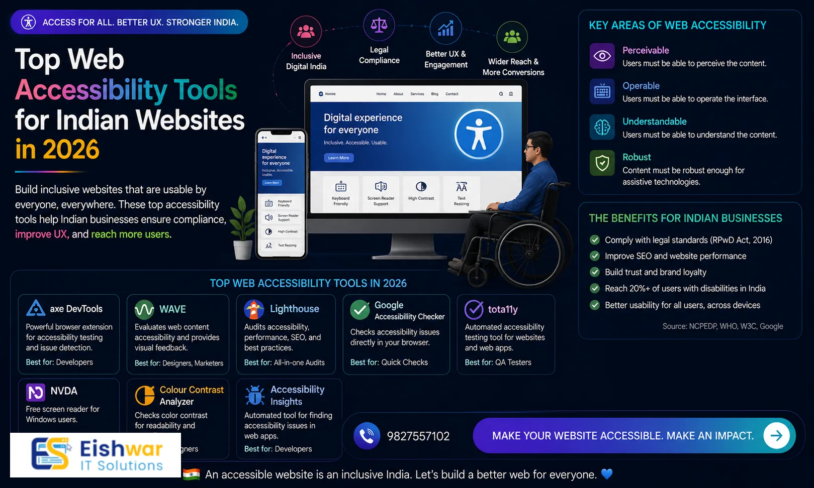 Top Web Accessibility Tools for Indian Websites in 2026