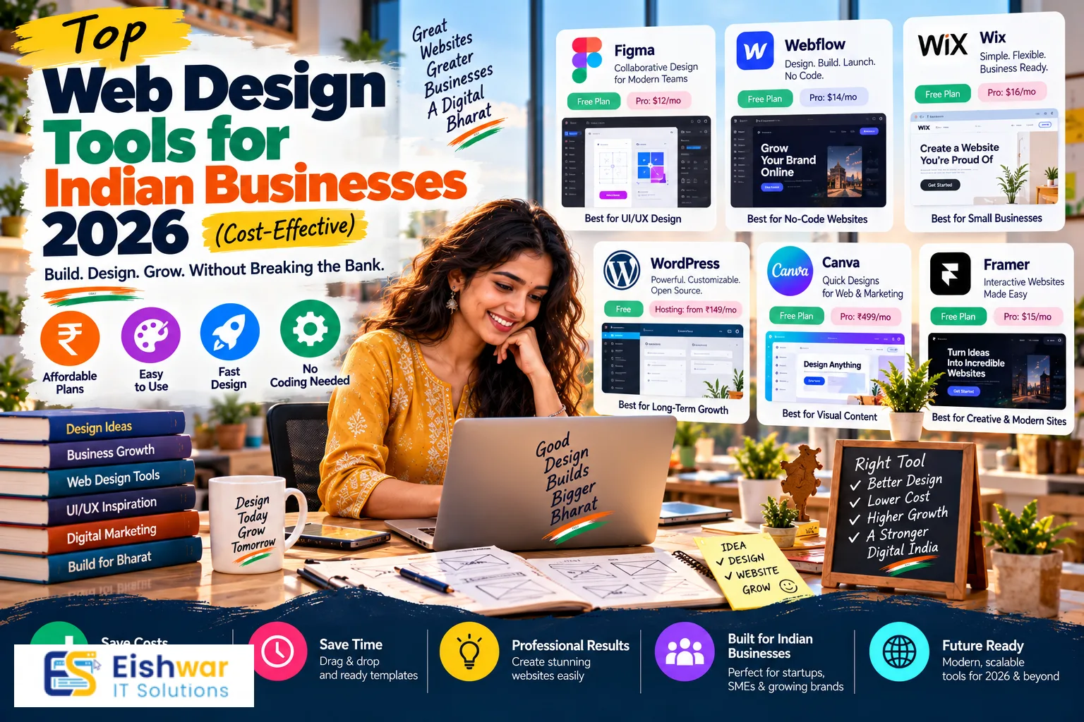 Top Web Design Tools for Indian Businesses 2026 (Cost-Effective)