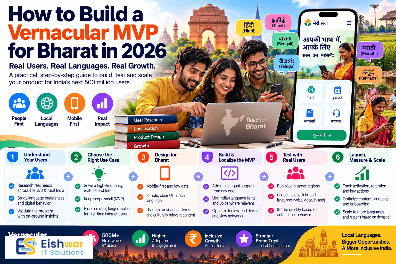 How to Build a Vernacular MVP for Bharat in 2026