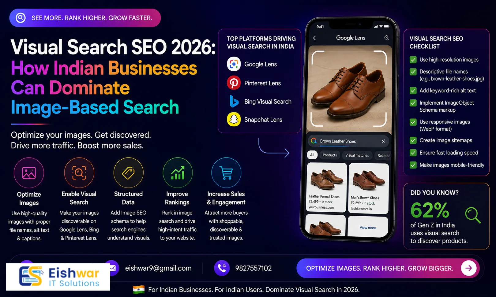 Digital Marketing and SEO