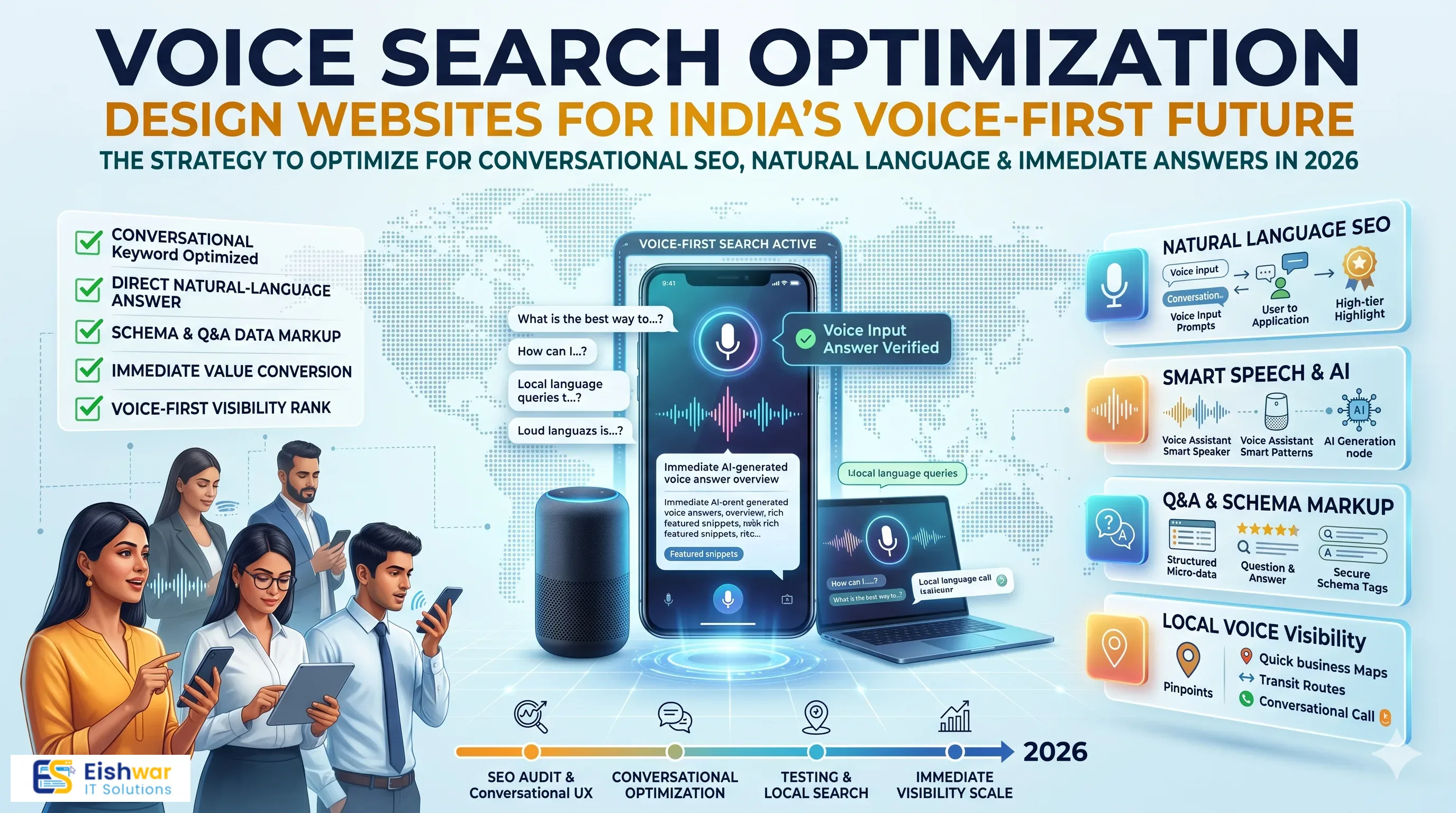 Voice Search Optimization: Design Websites for India’s Voice-First Fut