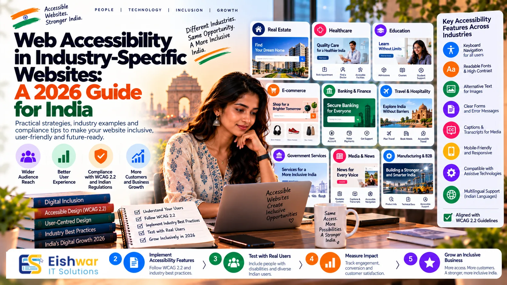 Web Accessibility in Industry-Specific Websites: A 2026 Guide for Indi