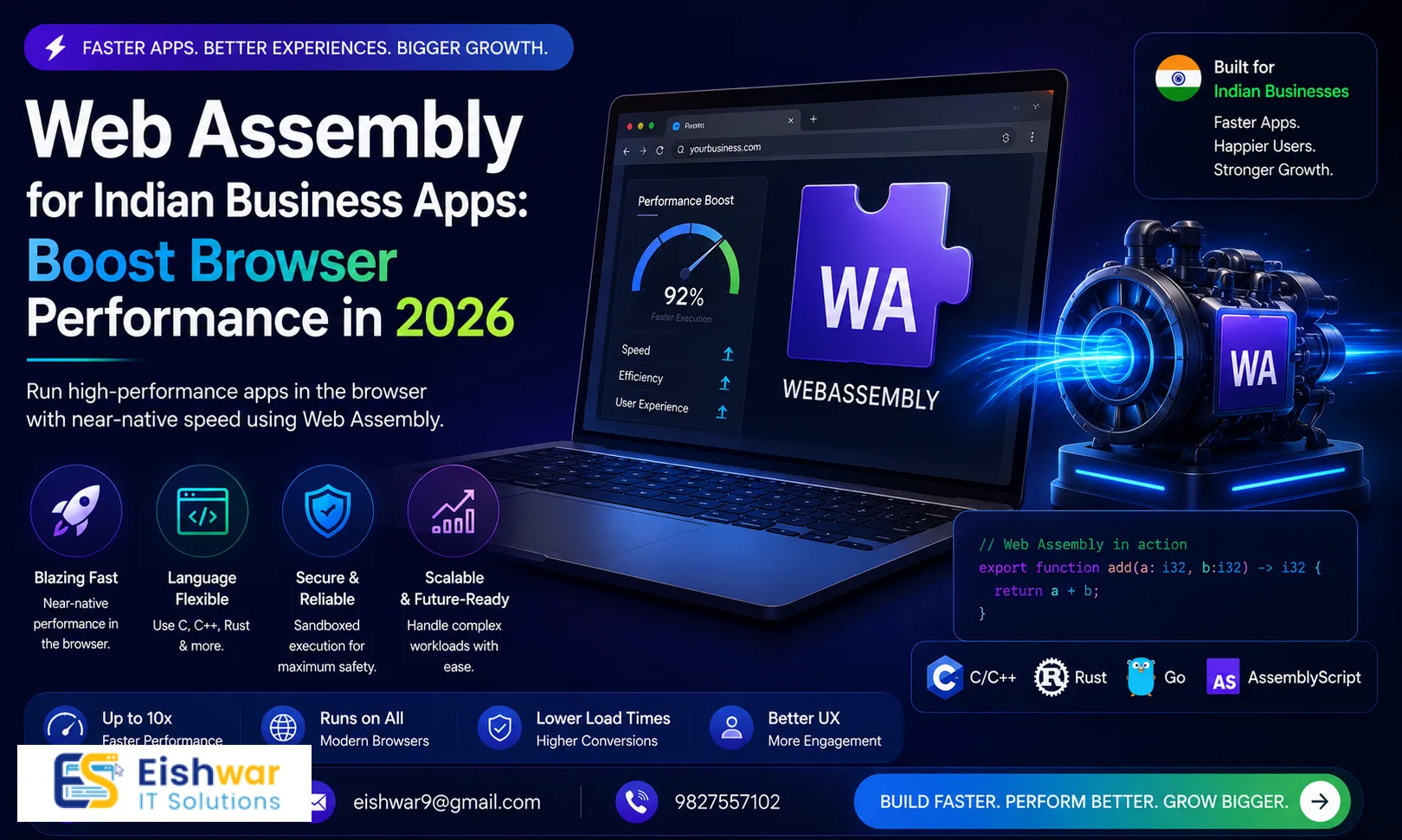 WebAssembly for Indian Business Apps: Boost Browser Performance in 202