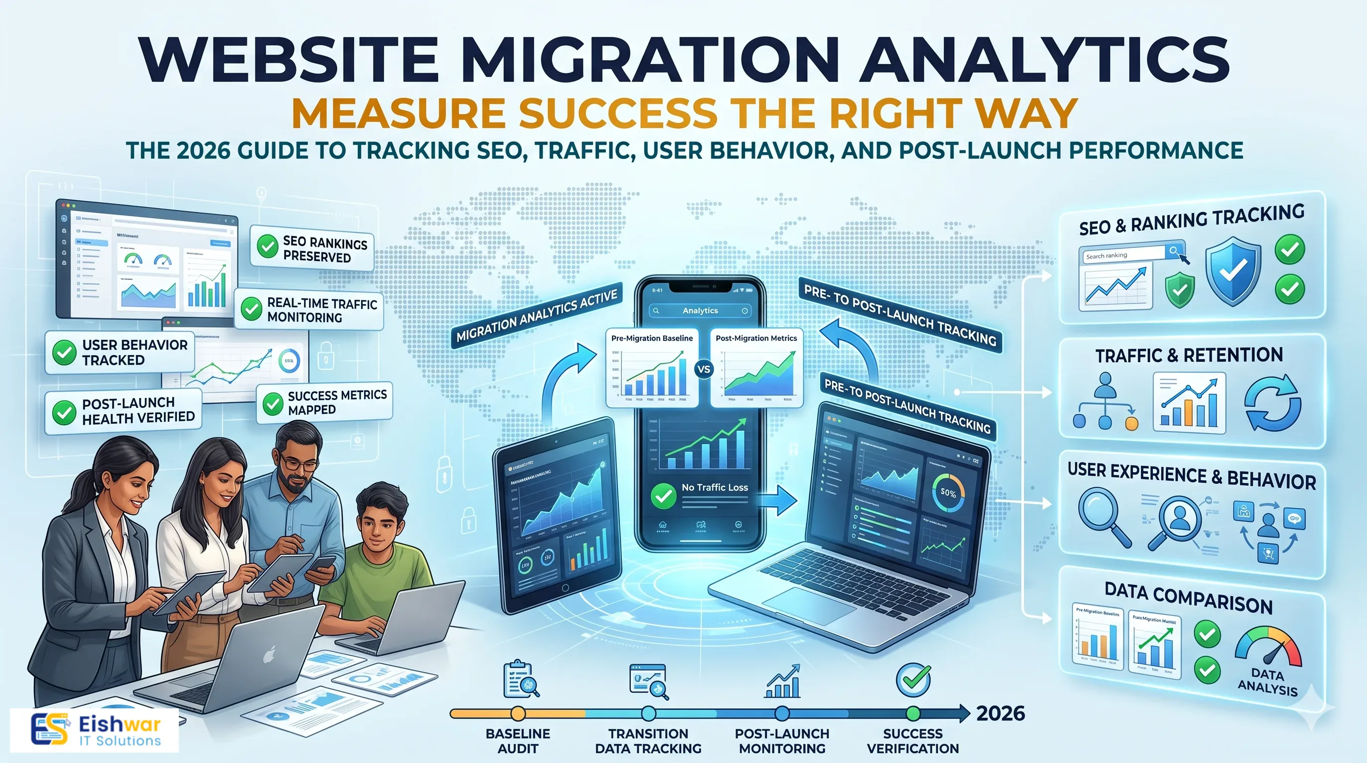 Website Migration Analytics: Measure Success the Right Way