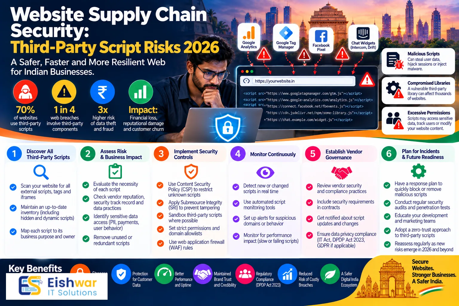 Website Supply Chain Security: Third-Party Script Risks 2026
