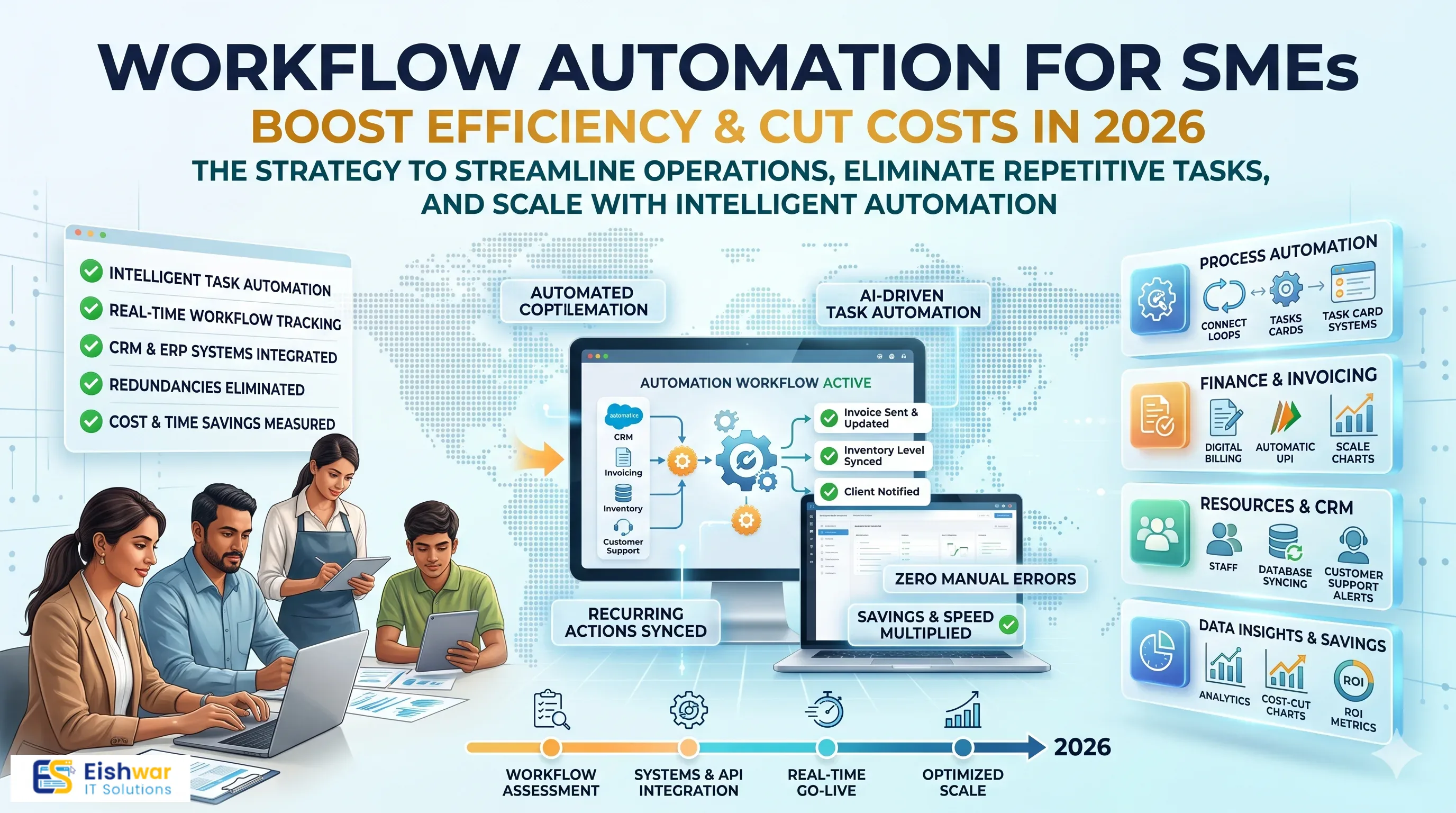 Workflow Automation for SMEs: Boost Efficiency & Cut Costs in 2026