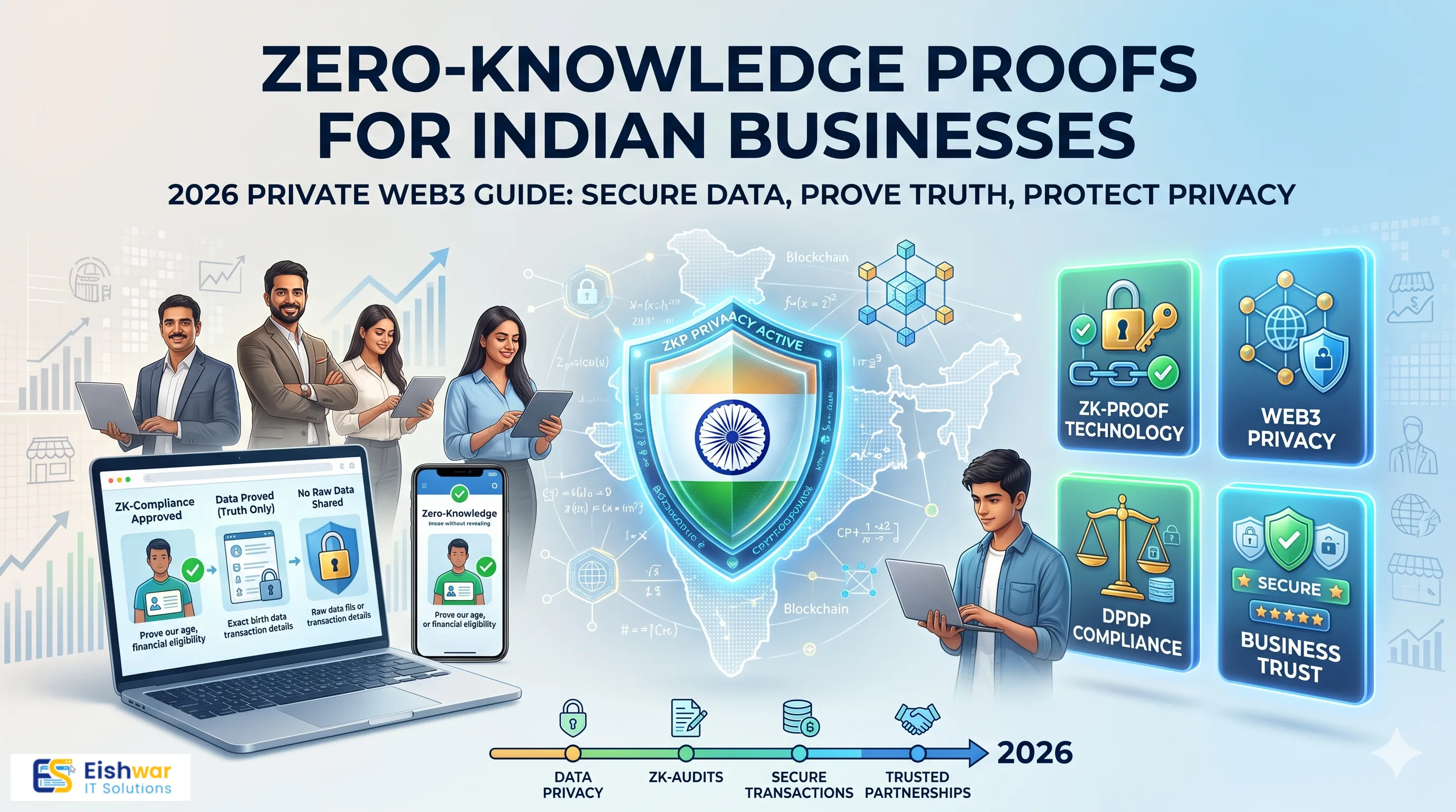 Zero-Knowledge Proofs for Indian Businesses: 2026 Private Web3 Guide