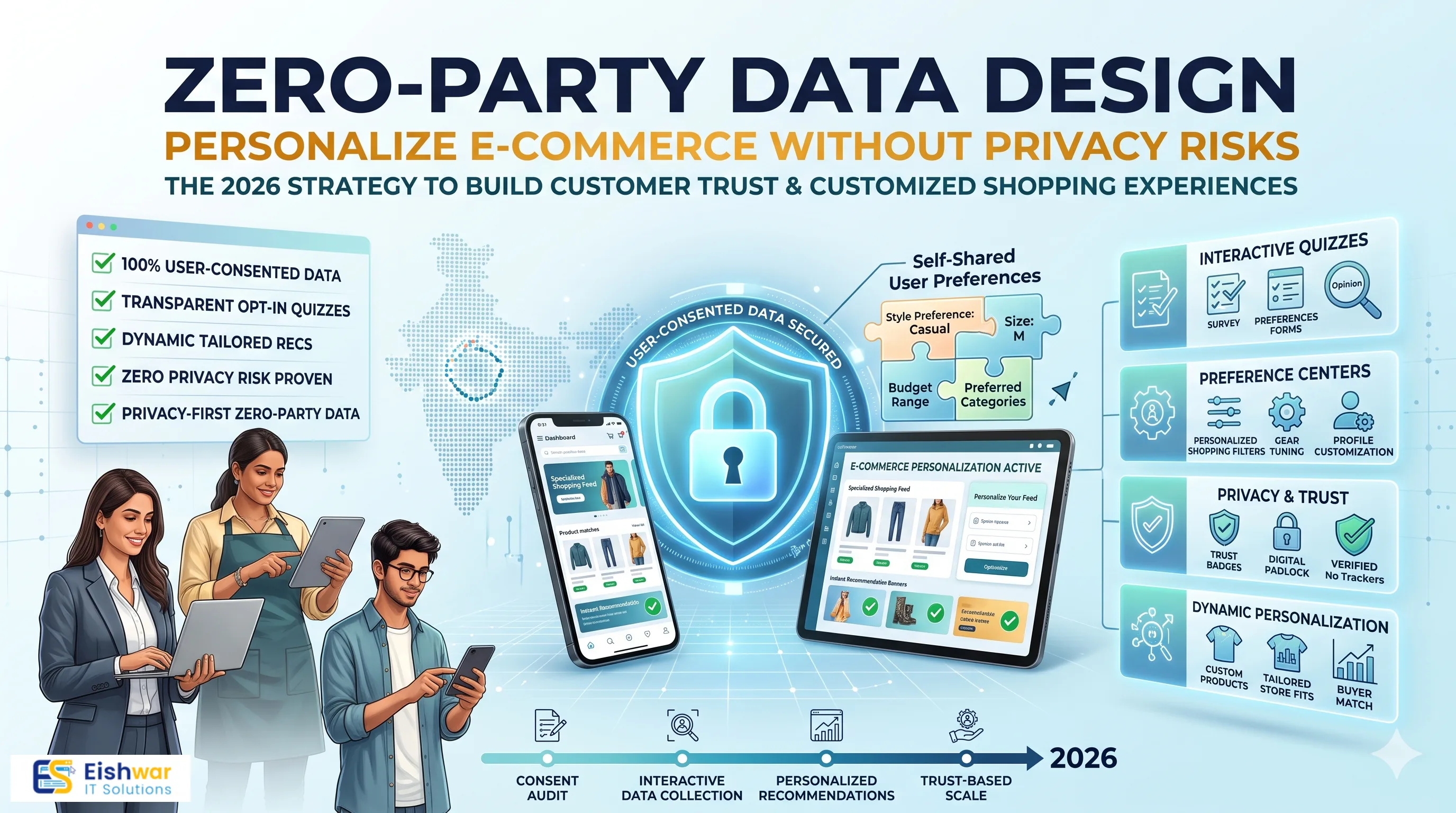 Zero-Party Data Design: Personalize E-commerce Without Privacy Risks